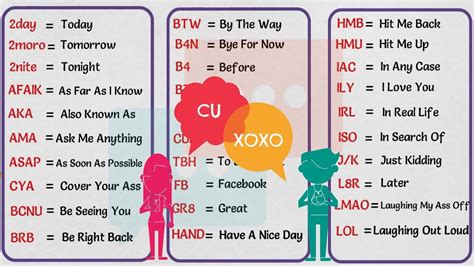 what does m mean in texting|29 Texting Abbreviations and How to Use Them.